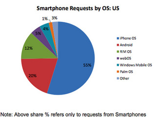 SmartphoneshareUS.jpg